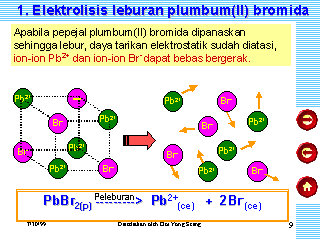 electrolysis molten bromide