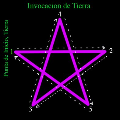 [PENTACULO+DE+INICIO+TIERRA.jpg]