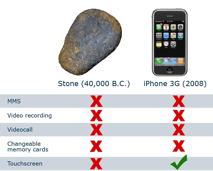 [Iphone+vs+piedra.jpg]