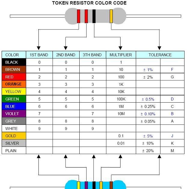 Electronics: Resistor Color Code