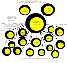MSI's = FAMILY FINANCIAL FREEDOM