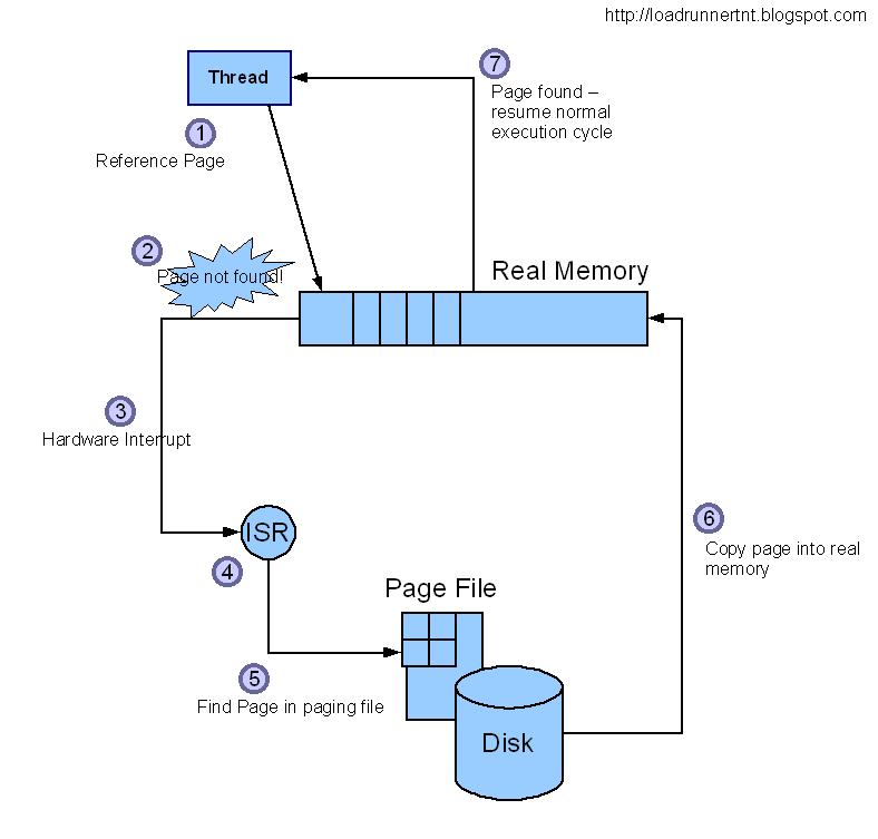 [Page_Fault_Resolution.jpg]