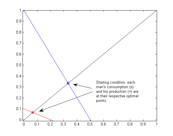 The+theory+of+comparative+advantage+exists+because