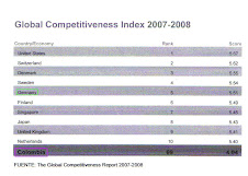 GLOBAL COMPETITIVENESS INDEX 2007-2008