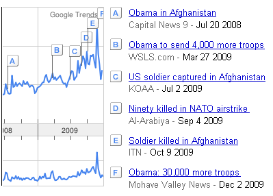 [afghan2010-1.PNG]