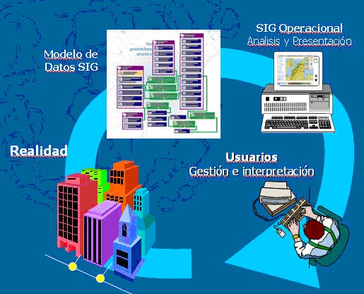 modelo relacional