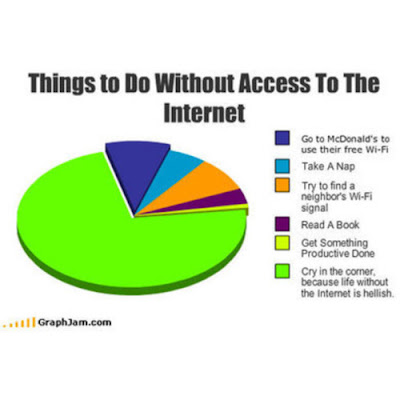 Things to do without access to Internet