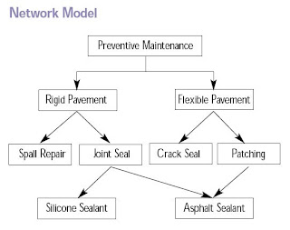 database network model
