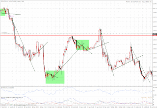 Calendario economico forex factory