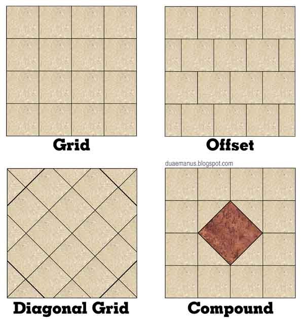 How To Matthew Installing Ceramic Tile