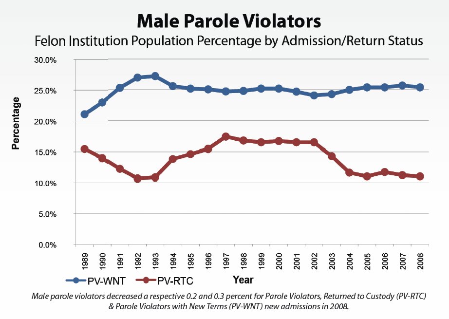 [maleparoleviolators.jpg]