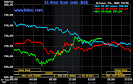24 HOUR SPOT GOLD