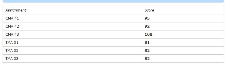 [T175+ASSESS.gif]