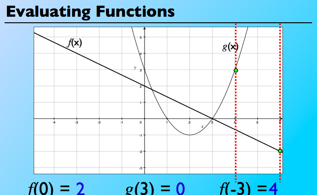 what is the purpose of exponential function in math
