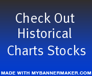 Check Historical Charts