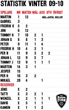 Statistik