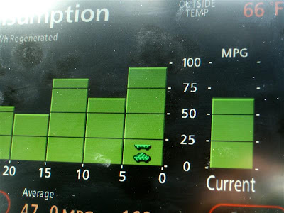 toyota prius mpg
