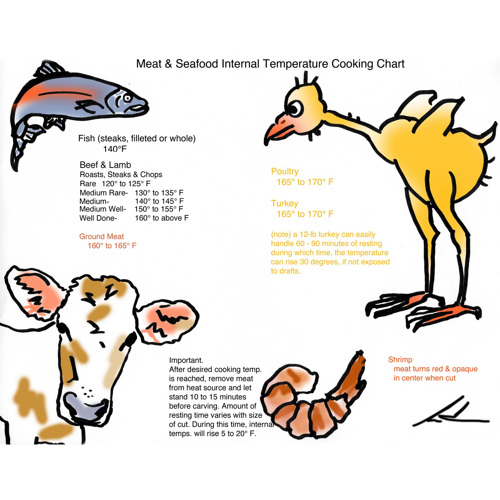 [blog+temperature+chart.jpg]