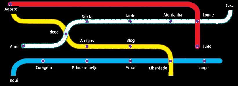 Um pouco de tudo...