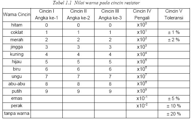 smart resistor smart resistor