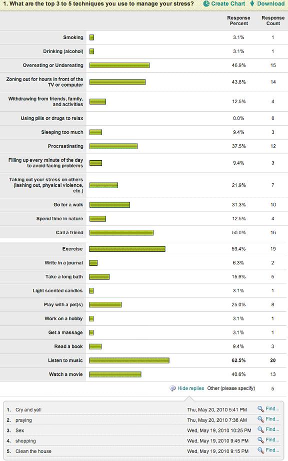 Stressed out? Take charge... positively College Student Statistics in