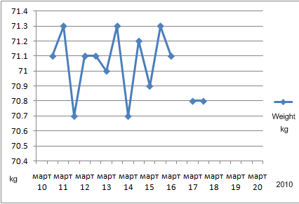 [EatSmart+03-17-2010.png]
