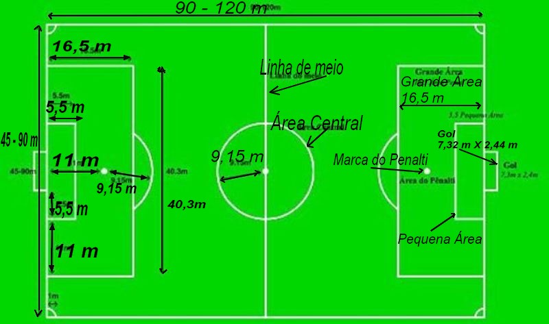 Futebol Didático e Técnico: Dimensões do campo de jogo