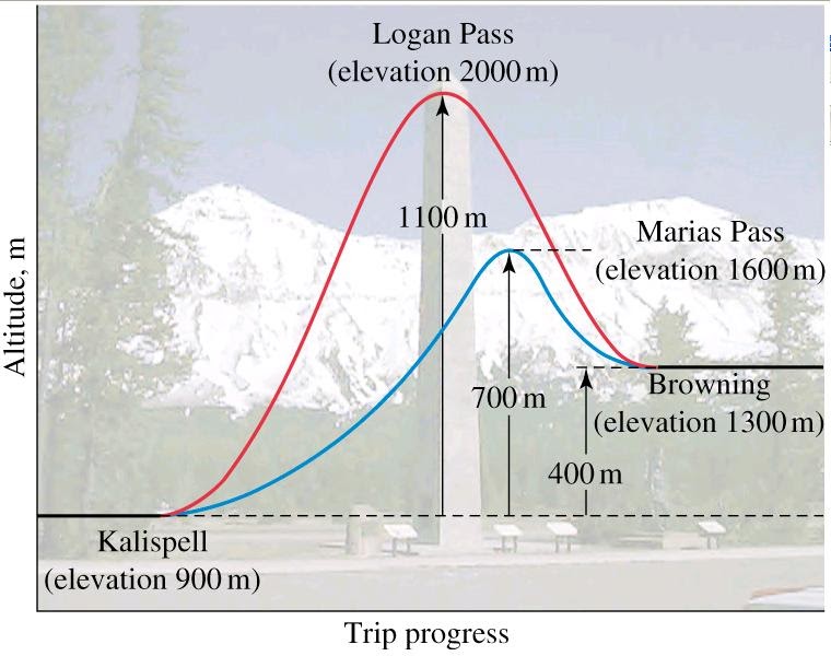 Dr Will McCarthy's Science Site: ENDOTHERMIC vs EXOTHERMIC chemical