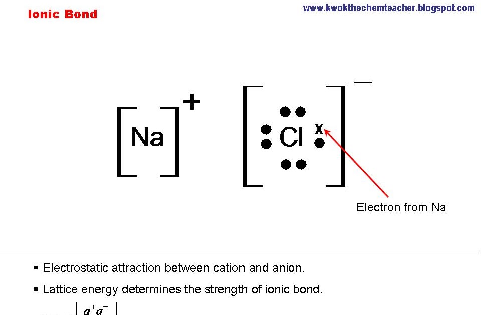 Strength of metallic bonds vs ionic formula