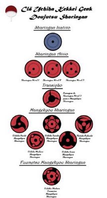 LOS TIPOS DE SHARINGAN