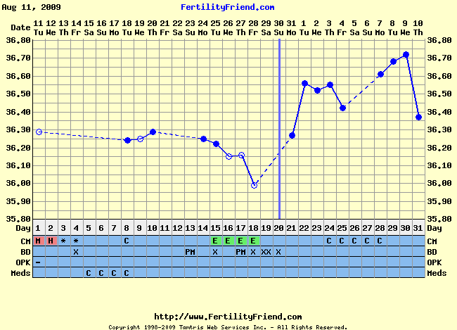 [chartgraph_module.php.png]