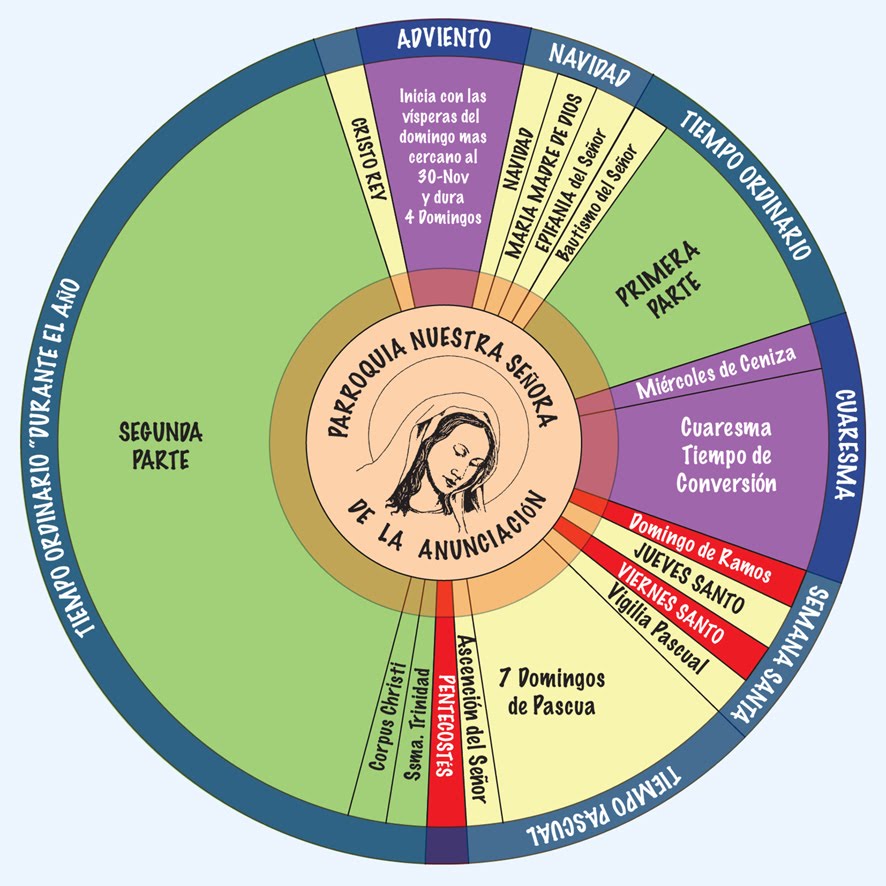 IMAGEN SOBRE EL AÑO LITURGICO Imagui