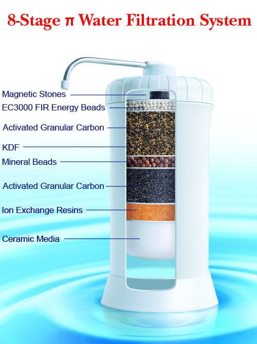 Healthy Energy Water Filtration System Healthy Energy Water Filtration