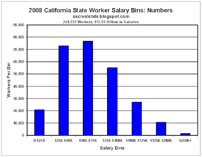 salary median salaries average