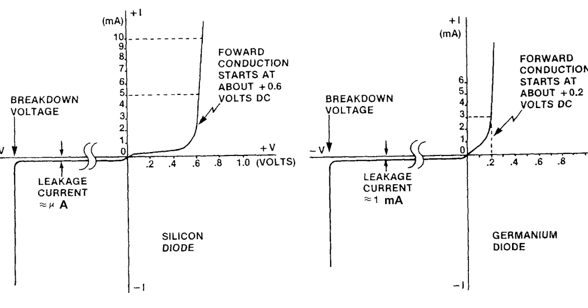 Rectifier Diode Characteristics And Parameters Aircraft Maintenance