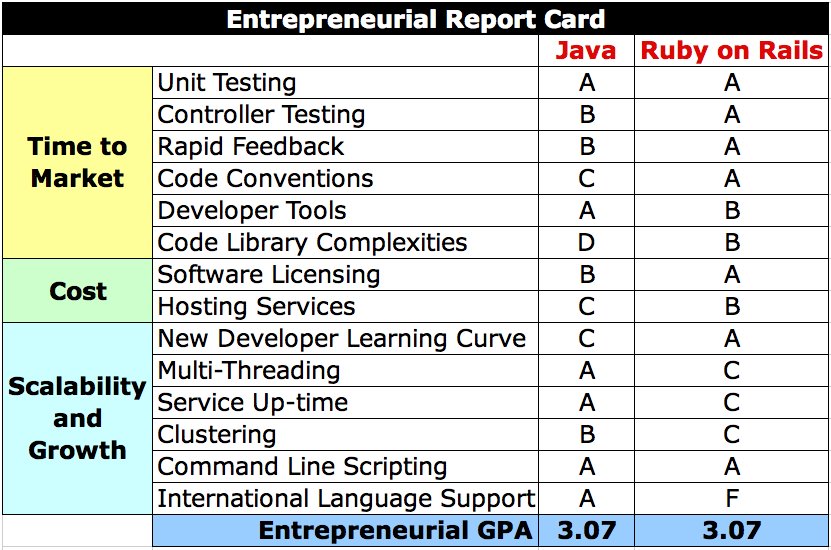 [java_ruby_report_card.jpg]