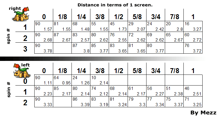 Aduka Wind Chart