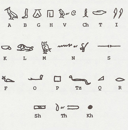 jeroglificos-egipcios.jpg.