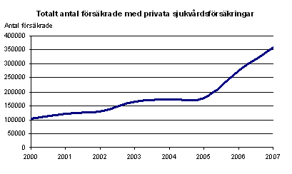 [antalsjukvard.jpg]