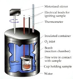 INGIN BELAJAR: KALORIMETER