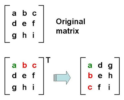 Matrix Rotation Using Transpose