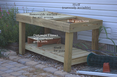 Garden Bench Plans on Garden  Gardening In The Home Landscape  Building A New Potting Bench