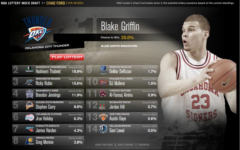 Download Lottery 2020 Nba Mock Draft Images