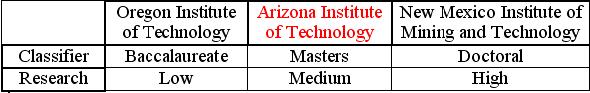 [AzTech+Table.JPG]