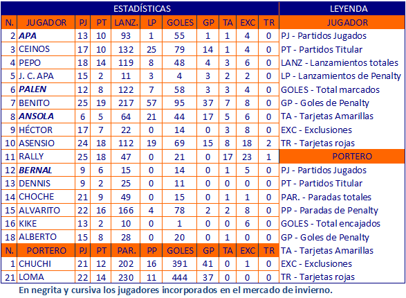 Estadísticas generales acumuladas 26ª jornada