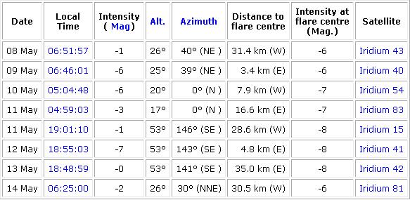 [iridium2008-5-7.JPG]