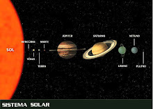 O Sistema Solar