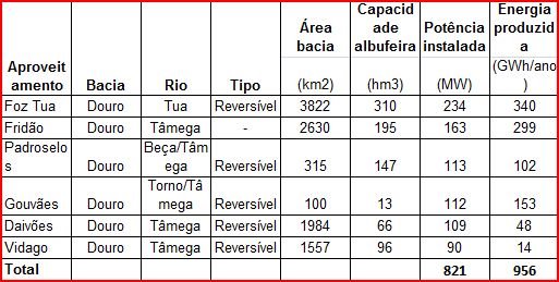 [capacidade_douro.JPG]