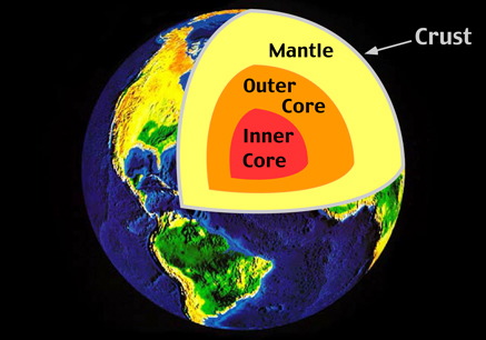 A Mans Science lab: Earth's Crust