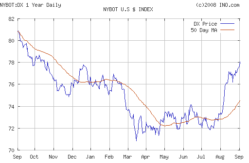 [dollar]